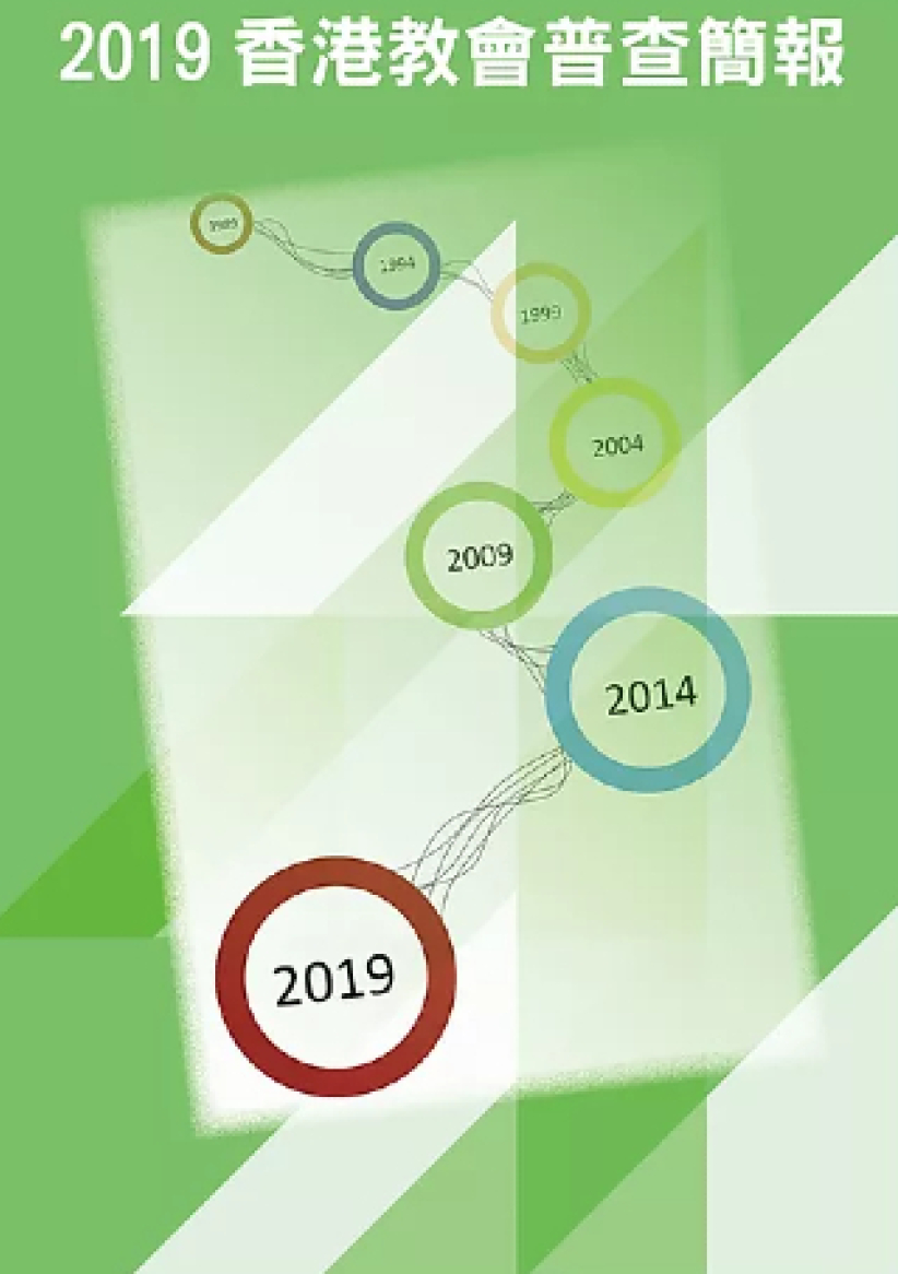 2019香港教會普查:弱不經風四隱憂