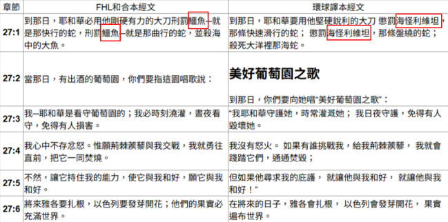 「龍」正名為「魔蛇」舊約學者賴建國解《環球譯本》翻譯原則