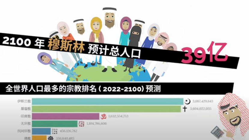 Jesus Online網宣動畫:穆斯林2050年躍升第一大宗教