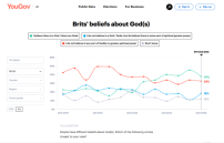 英調查：相信有神的年輕人顯著增加